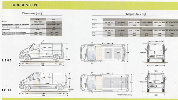 Nissan Primastar Varebil 2.0 DCI - LANG TYPE